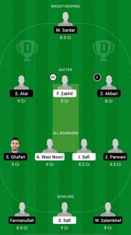 AM vs BD Dream11 Prediction - Afghanistan One Day Tournament