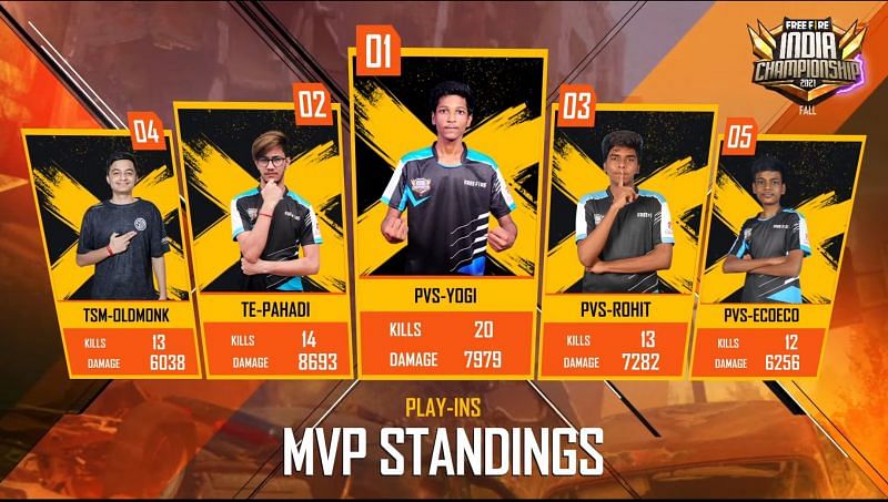 Top 5 players from Free Fire India Championship Play-Ins (Image via Garena)