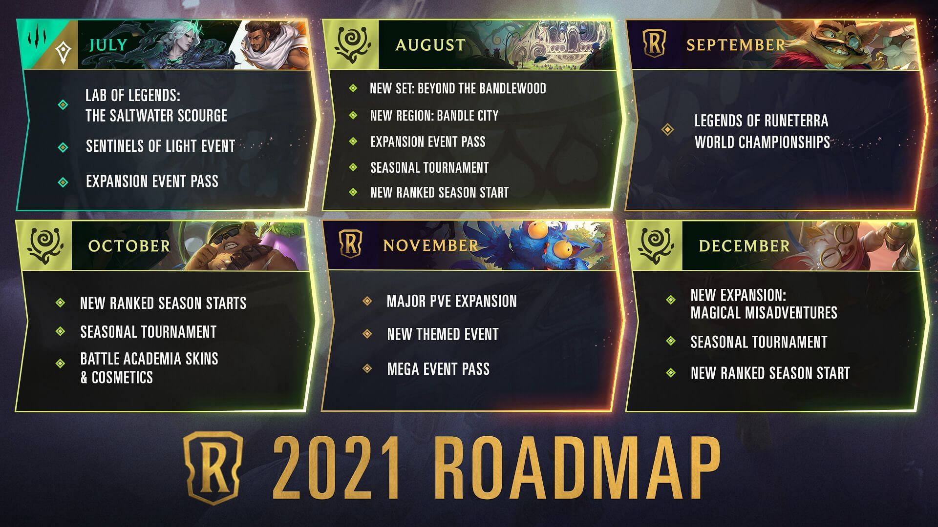 The winter roadmap will keep the monthly life balance changes from 2022 only (Image via Riot Games)