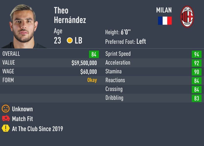 Theo Hernandez can always play in the wing-back role (Image via Sportskeeda)