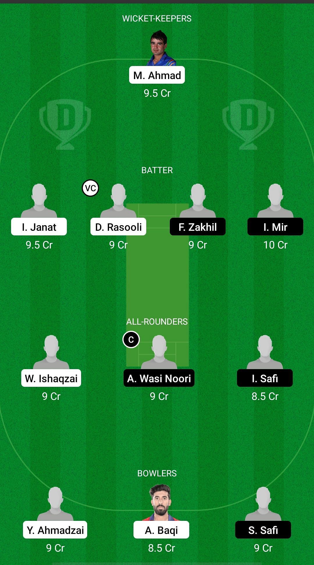 BOS vs AM Dream11 Prediction - Afghanistan One Day Tournament