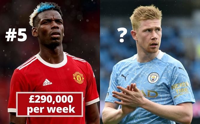 5 highest paid midfielders in the world right now (2021)