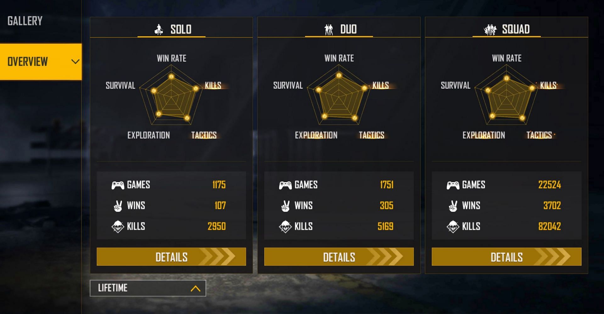 Vincenzo has over 82k frags in squad games (Image via Free Fire)