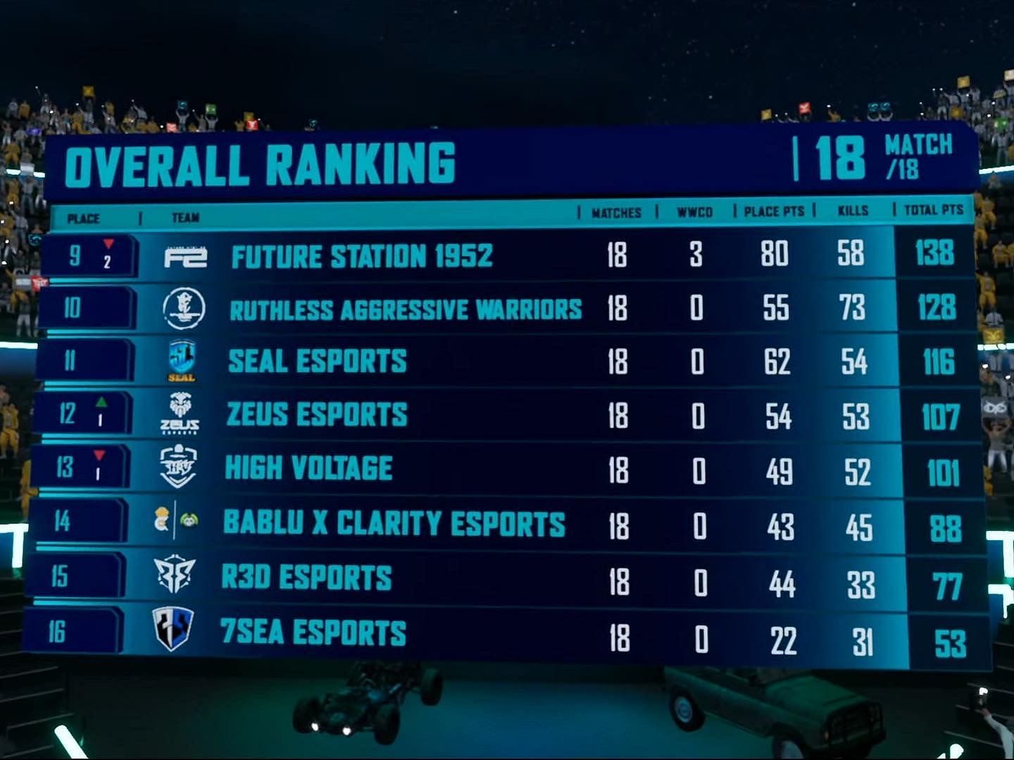 Overall standings of PMPL South Asia S4 Finals