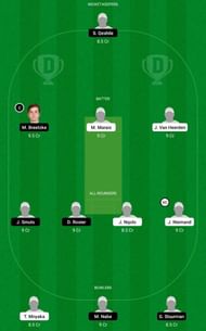 ECI vs WAR Dream11 Fantasy Tip #2 - CSA T20 Cup
