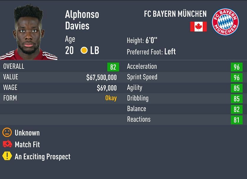 Davies is the fastest defender in FIFA 22 (Image via Sportskeeda)