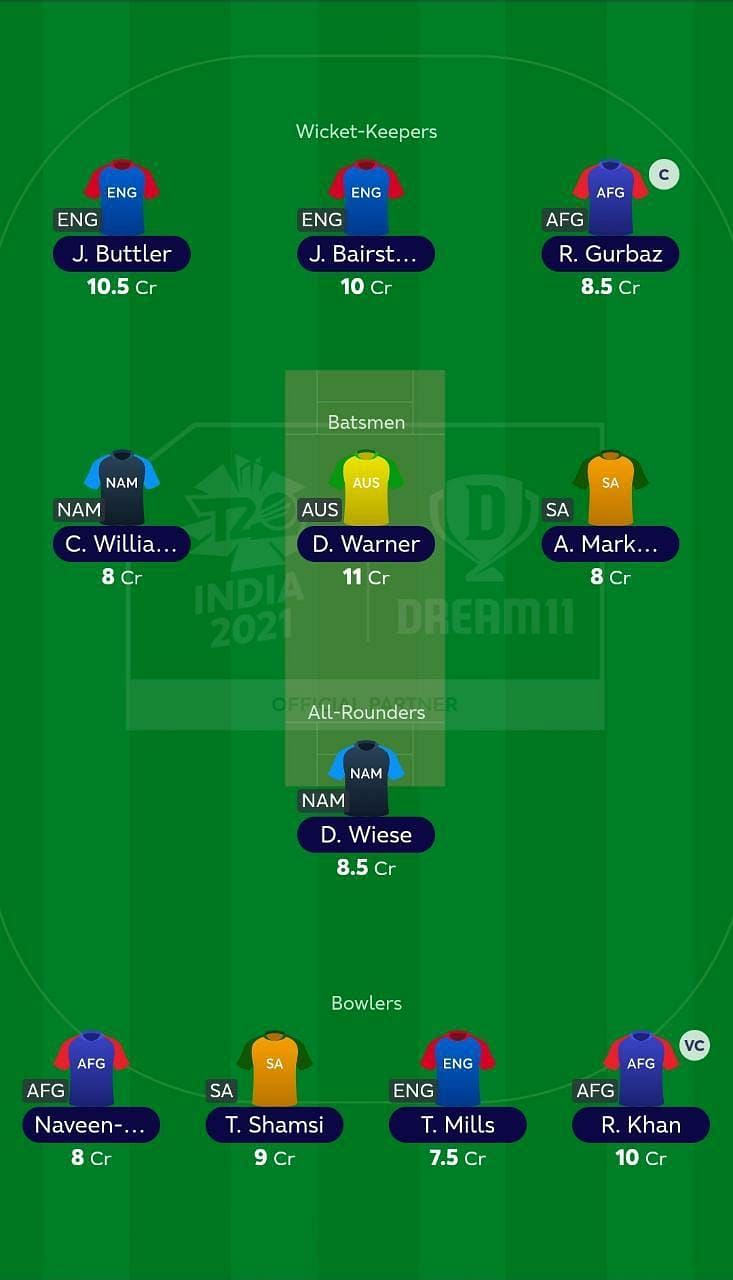 Suggested Team: T20 World Cup Match 27 - AFG vs NAM