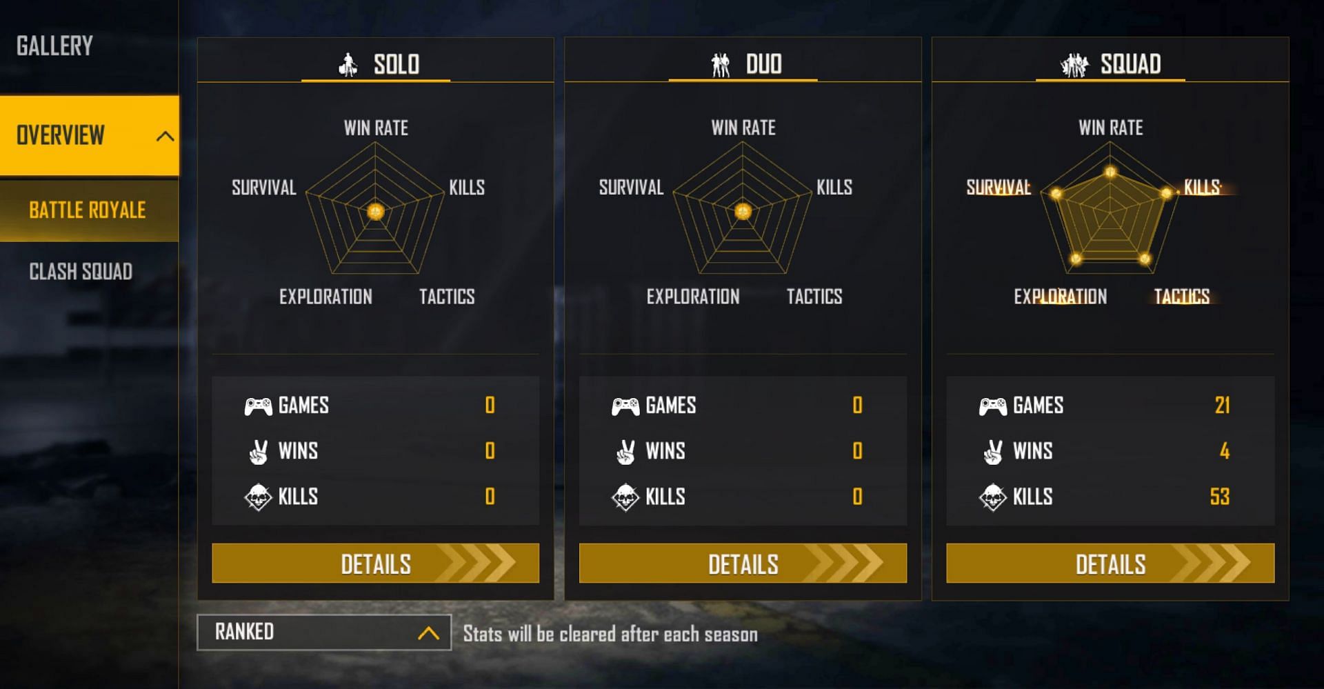 GW Manish hasn&#039;t played solo and duo ranked matches (Image via Free Fire)