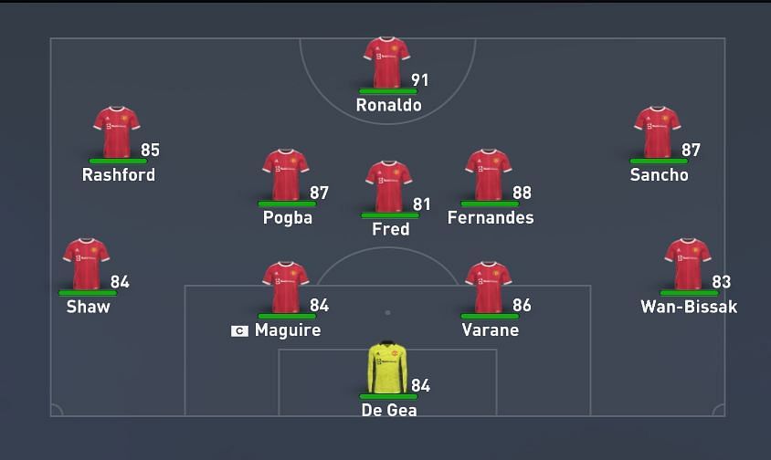 A defensive formation that offers excellent strength in attack as well (Image via Sportskeeda)