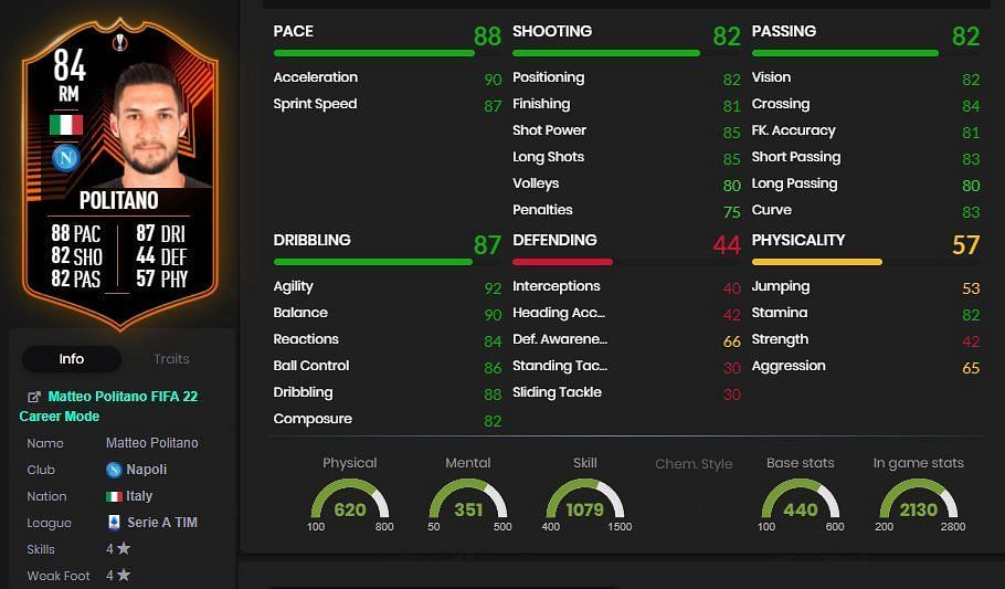 Matteo Politano's RTTK card stats (Image by FIFA 22)