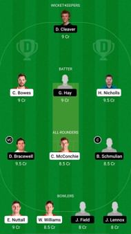 CTB vs CS Dream11 Prediction - Plunket Shield