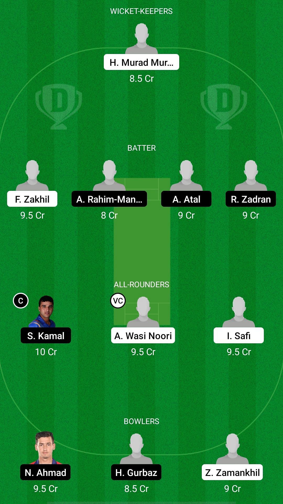 AM vs MAK Dream11 Prediction - Afghanistan One Day Tournament