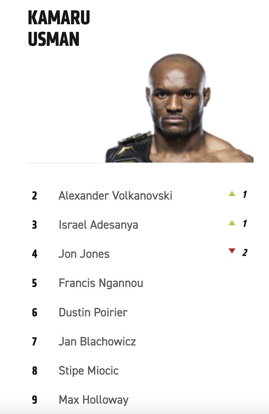 Official P4P rankings from ufc.com