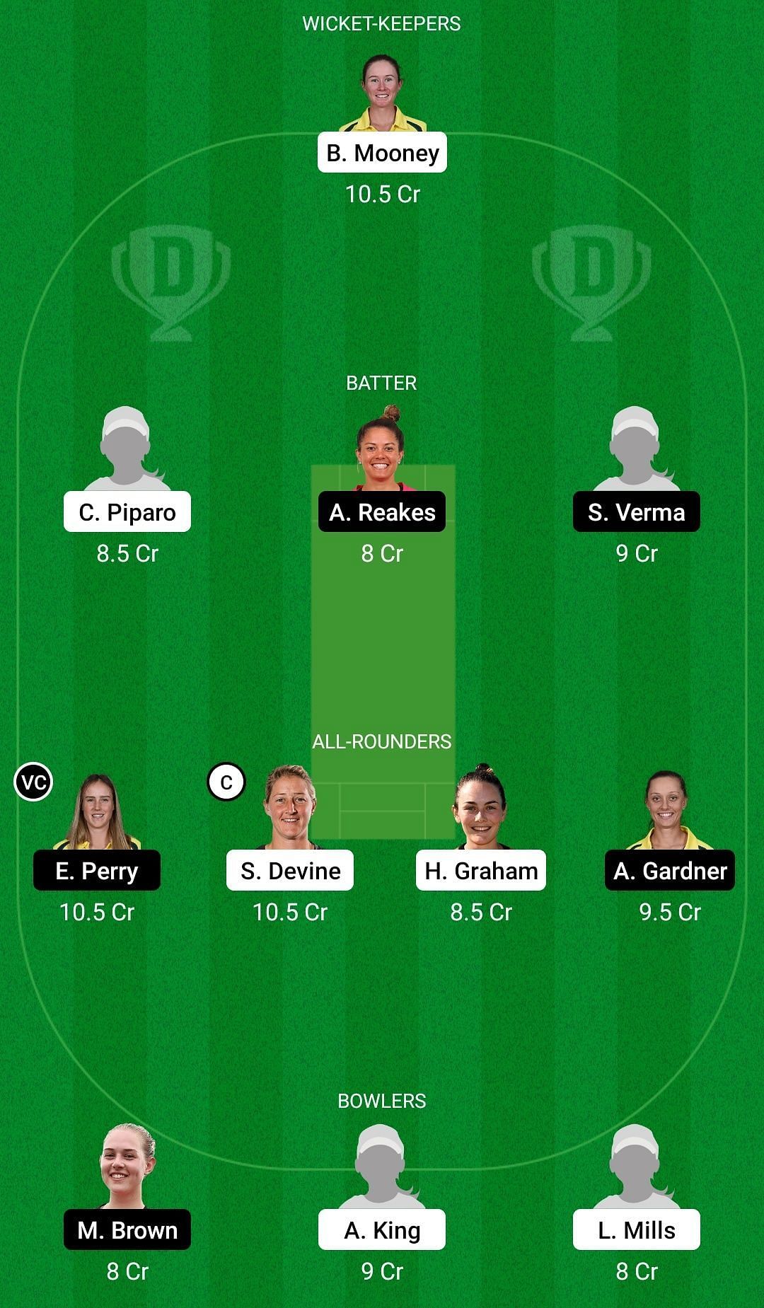 Dream11 Team for Perth Scorchers Women vs Sydney Sixers Women - Women&rsquo;s Big Bash League 2021.