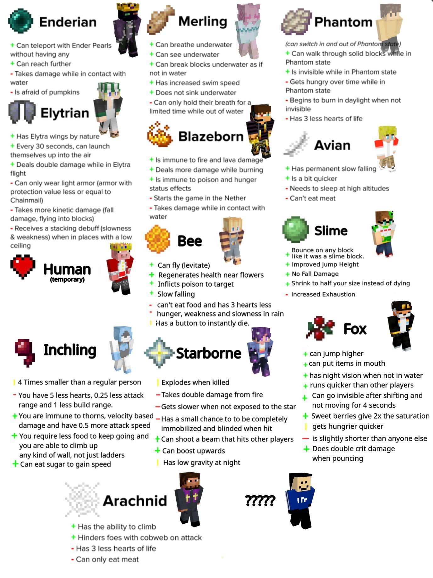 All Origin SMP Members and Powers (Image via Sleepy Bois Wiki)