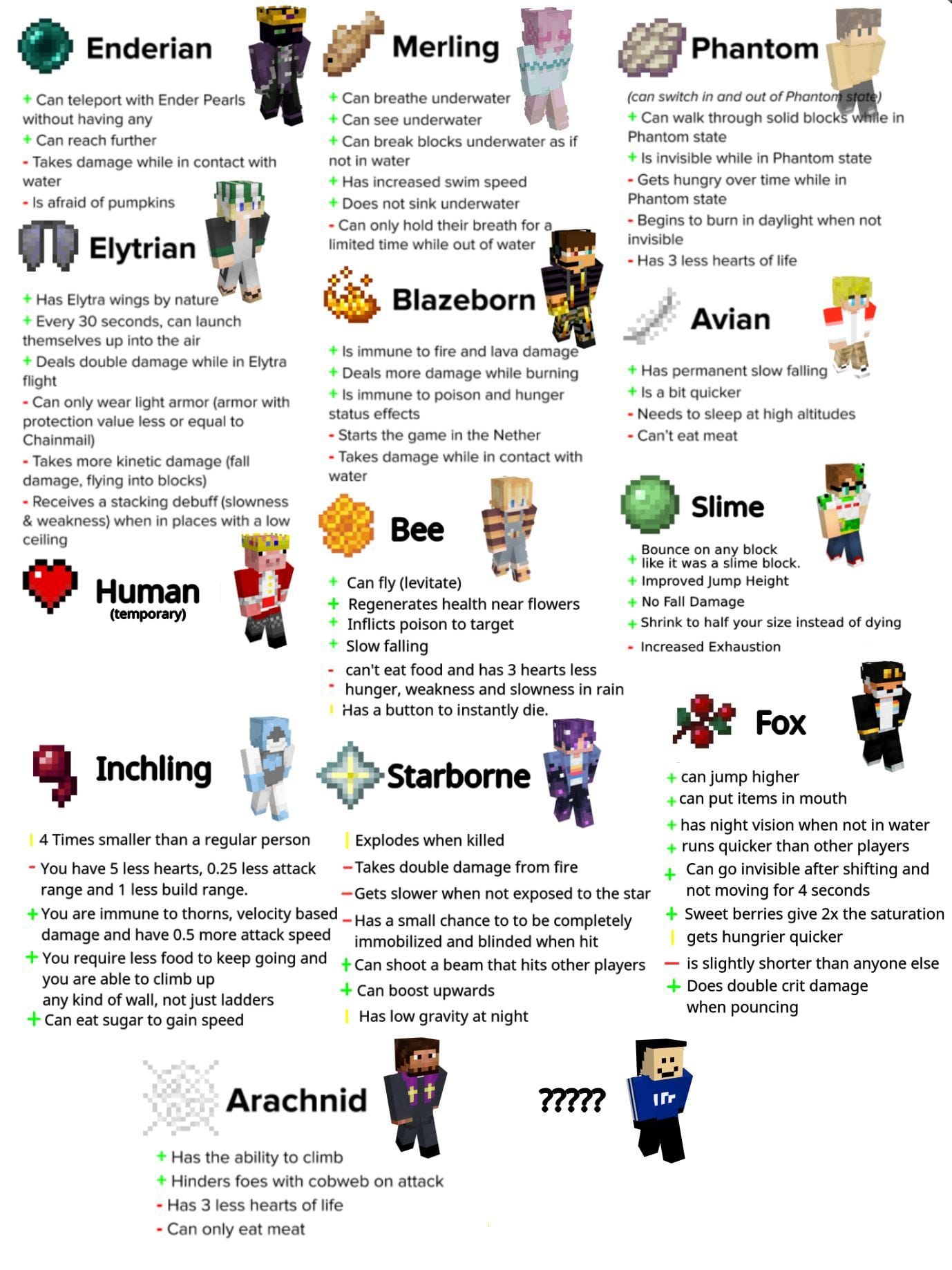 Minecraft Origins SMP Season 2: List of members, their powers, and more