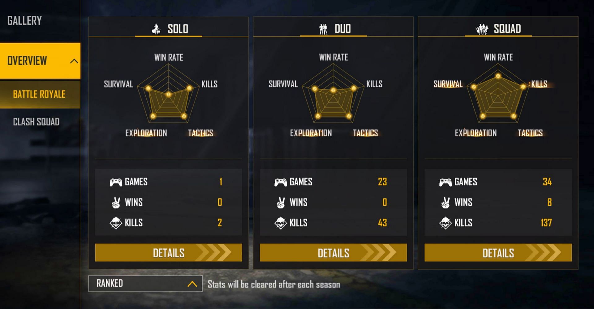 Ranked stats (Image via Free Fire)