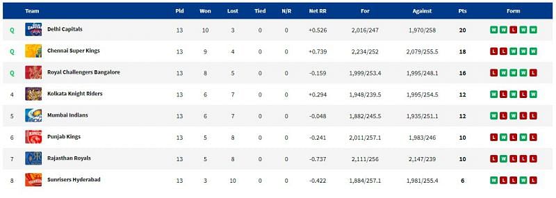 RCB find themselves in a tricky spot in IPL 2021.