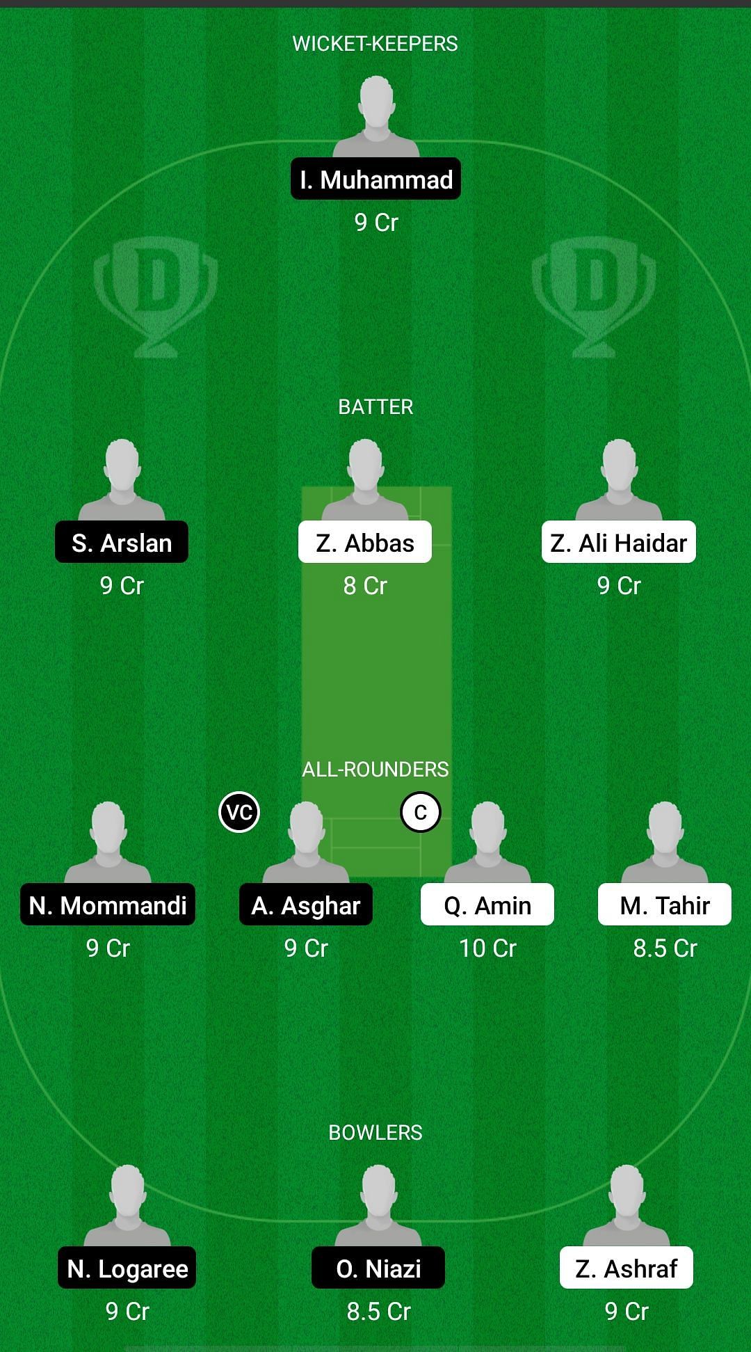 ACA vs FOR Dream11 Prediction - ECS T10 Corfu