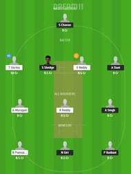 MUM-U19 vs HYD-U19 Dream11 Team 1