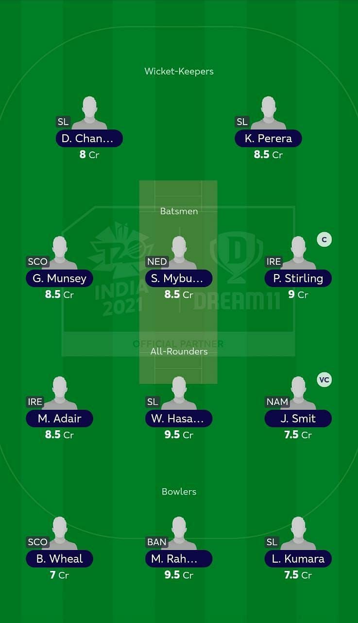 Suggested Team: T20 World Cup Match 11 - NAM vs IRE