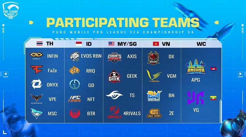 Qualified teams for South East Asia (SEA) Championship 2021 Season 4 (Image via PUBG Mobile)