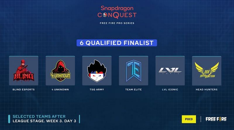 Qualified teams from League Stage for Free Fire Pro Series Grand Final (Image via Qualcomm Snapdragon)