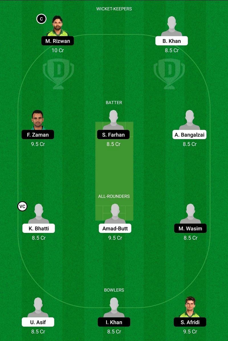 BAL vs KHP Dream11 Team - 1