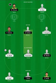 BAL vs KHP Dream11 Team - 1