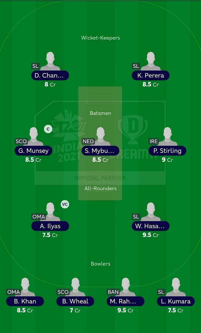 ICC Fantasy League Team after Match 10 of T20 World Cup 2021