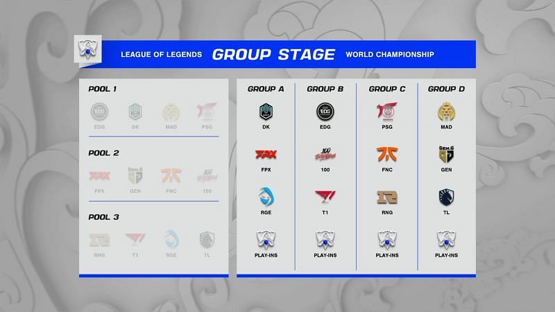 Group Stage Bracket