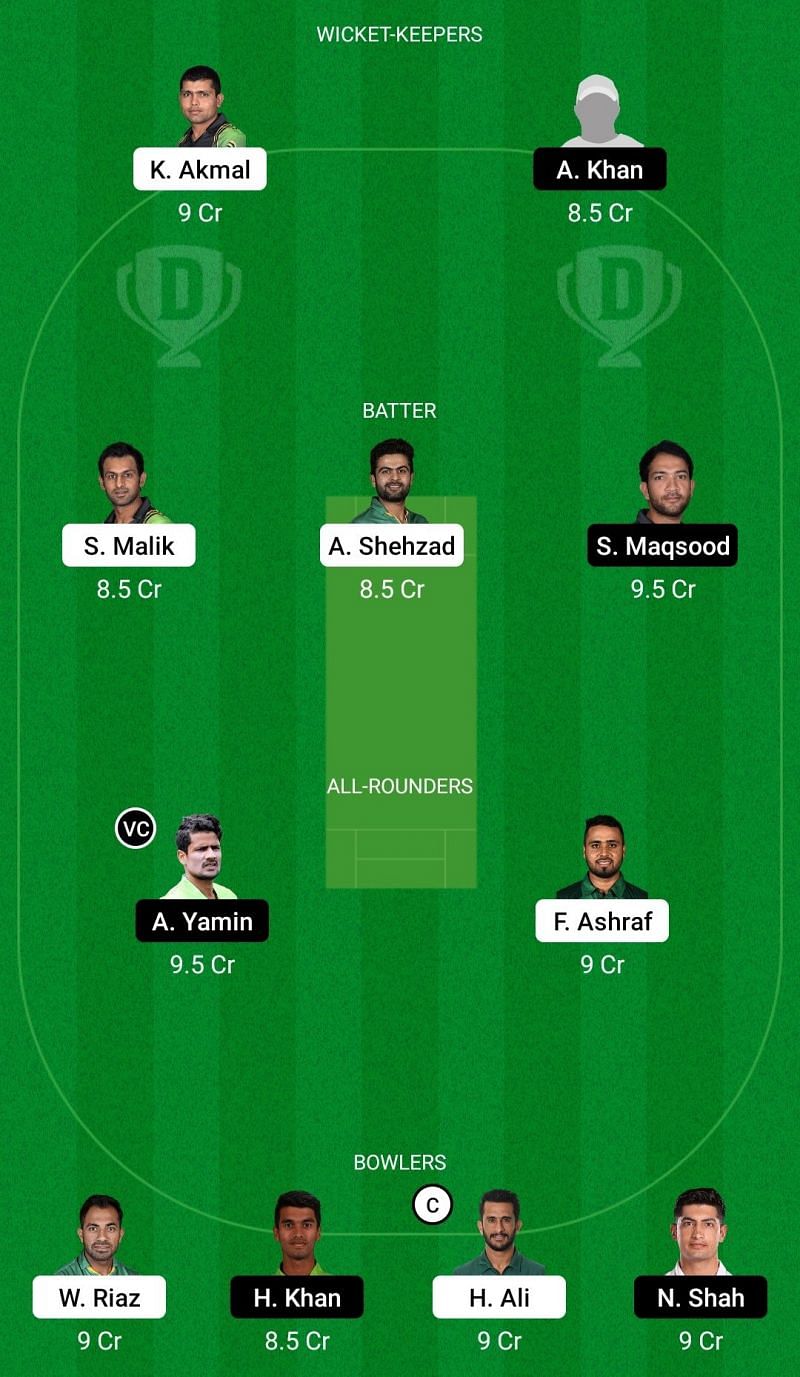 Dream11 Team for Central Punjab vs Southern Punjab - National T20 Cup 2021-22.