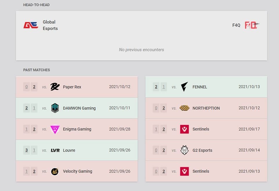 Global Esports and F4Q head-to-head and recent match details (Image via VLR.gg)