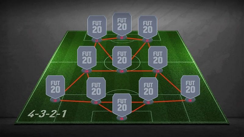 The 4-3-2-1 formation in FIFA 22 (Image via FIFPlay)