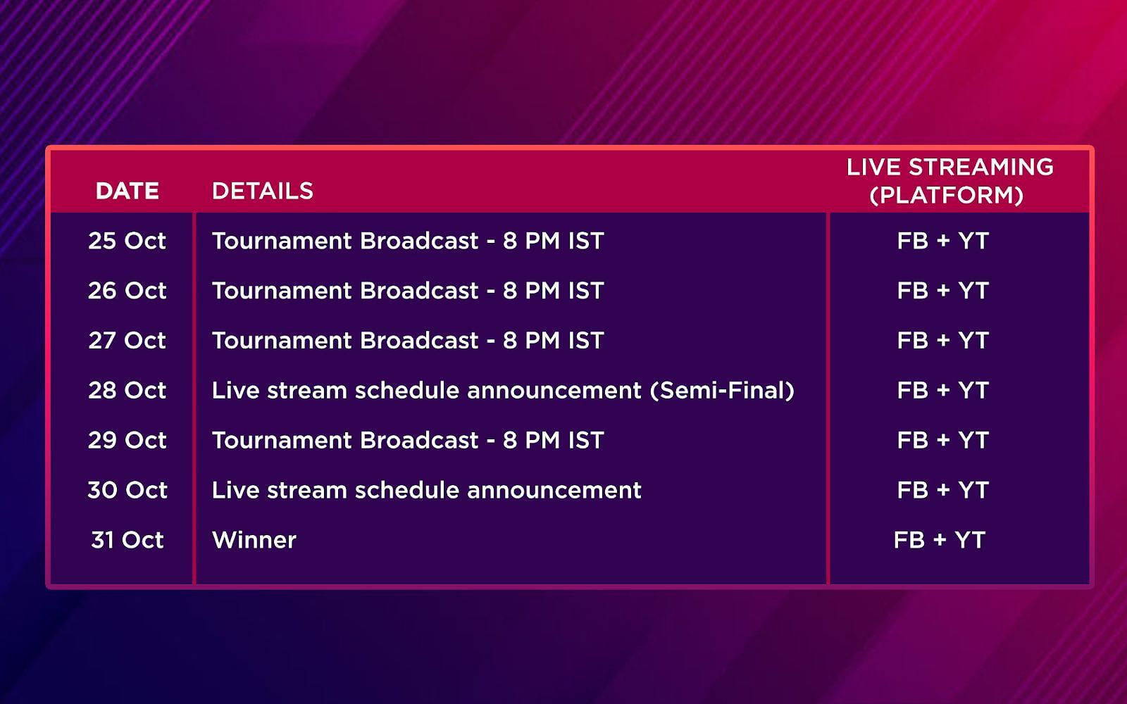 The schedule for Dell Futurist Valorant tournament. (Image via Dell)
