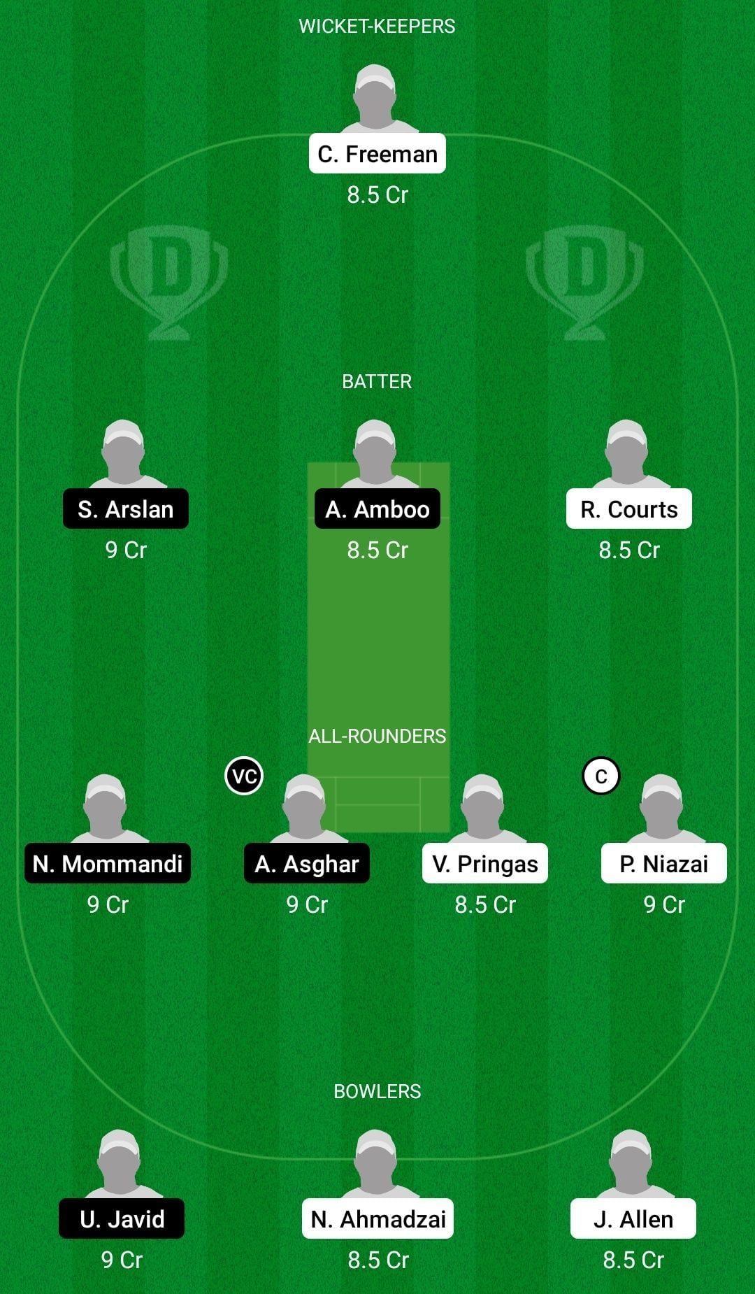 Dream11 Team for Kallithea Sixers Athens vs Forge - ECS T10 Corfu, Matches 3 &amp; 4