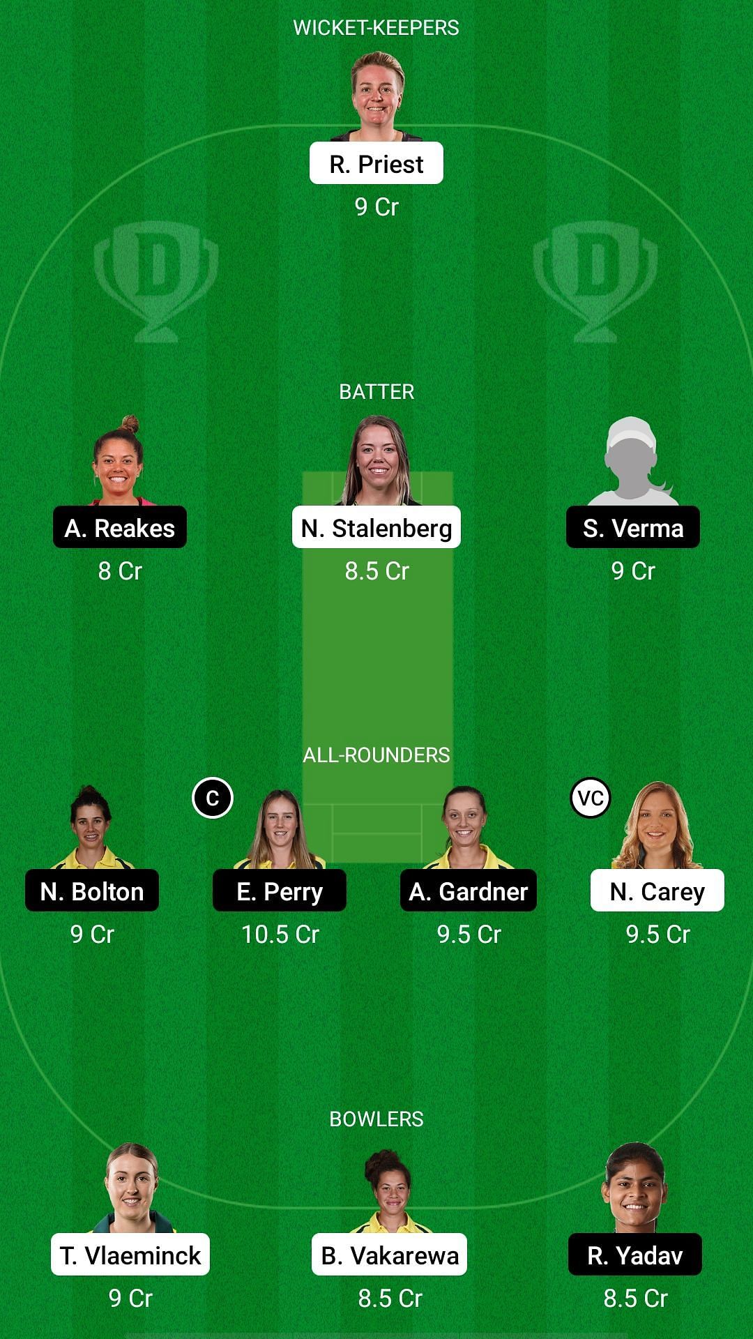 HB-W vs BH-W Fantasy Picks & Preview  Women's Big Bash League T20 Fantasy  Tips & Fantasy Prediction 