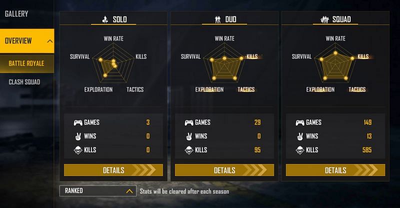 2B Gamer&#039;s ranked stats (Image via Free Fire)