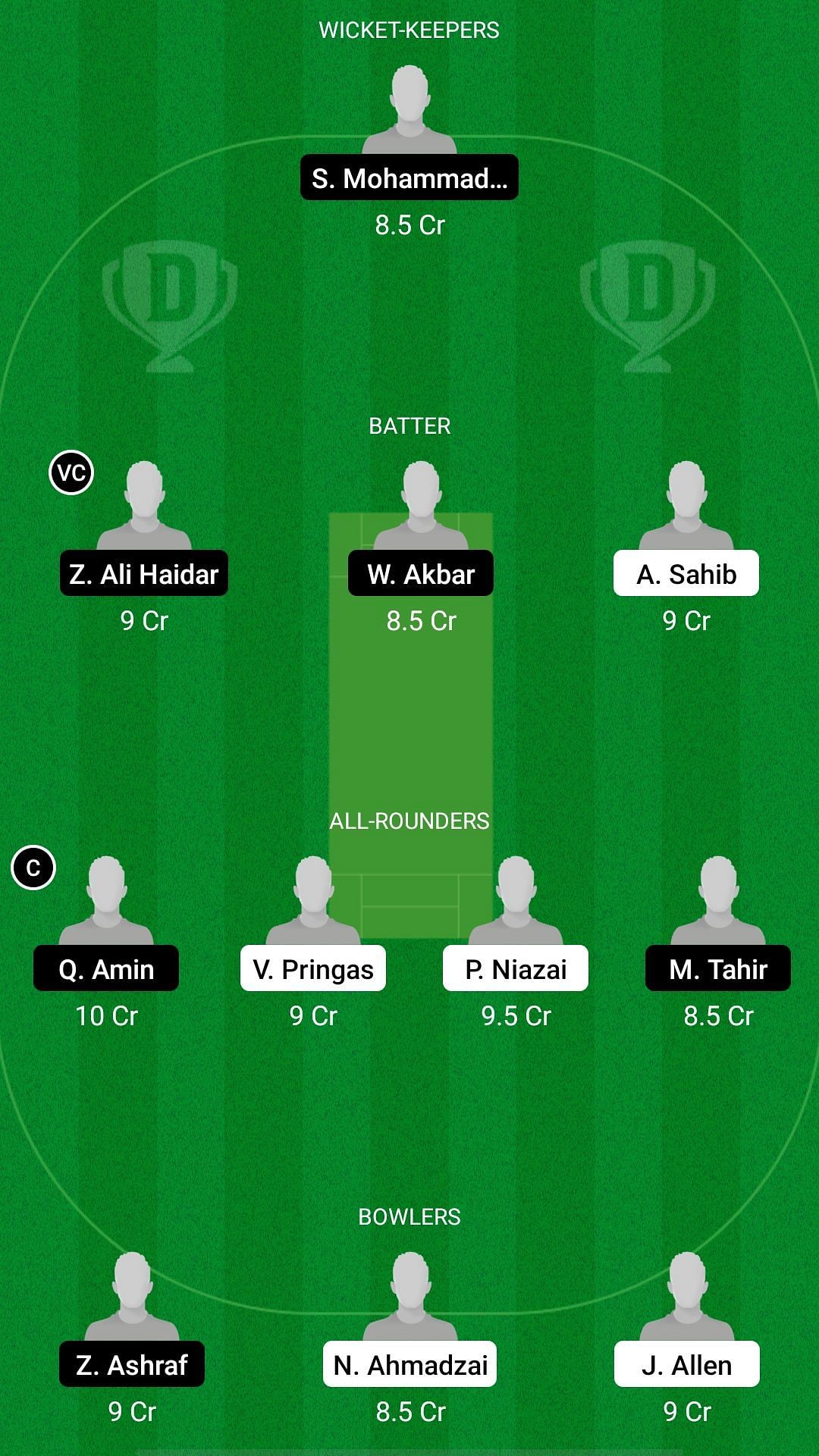 KSA vs ACA Dream11 Prediction - ECS T10 Corfu