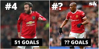 5 active Manchester United stars with the most goals for the club