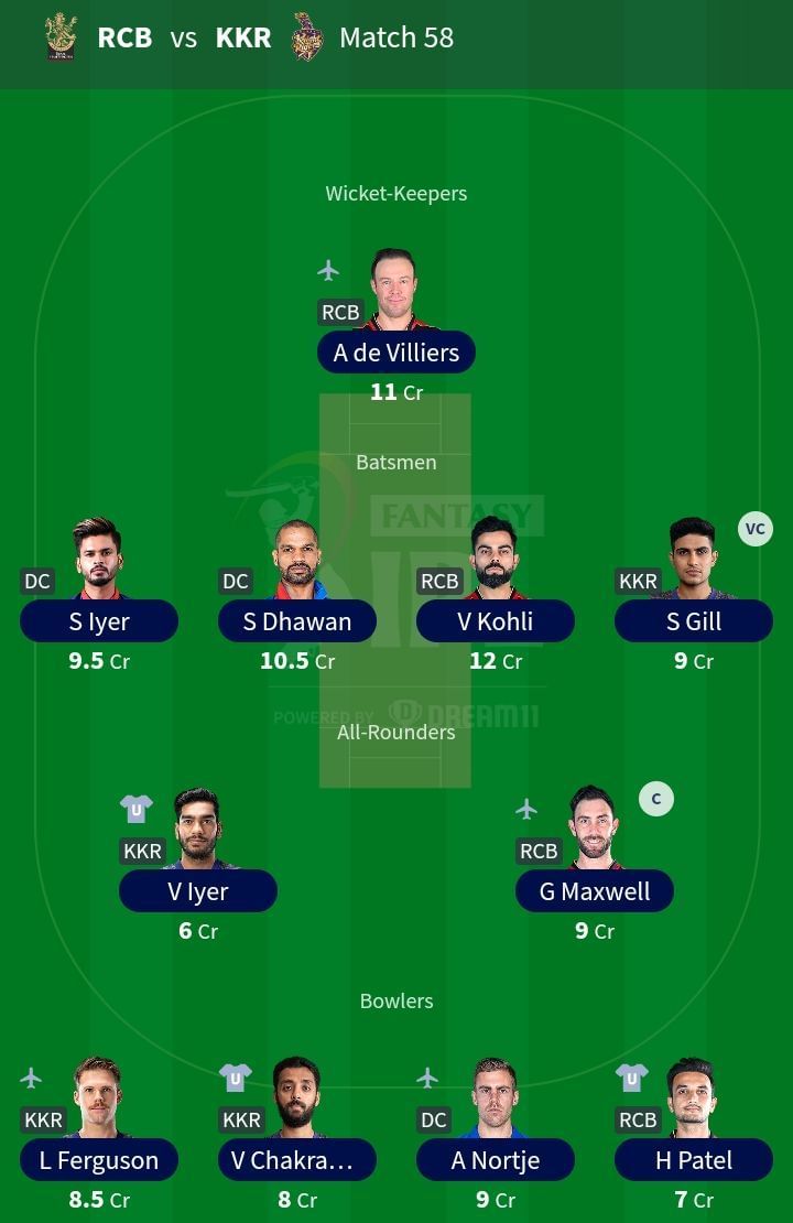 Suggested Team: IPL 2021 Match 58- RCB vs KKR