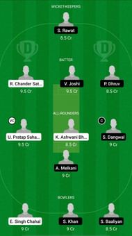 PUN-U19 vs UT-U19 Dream11 Prediction - Vinoo Mankad Trophy