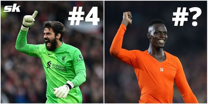 Ranking the 5 best goalkeepers in the world right now based on ratings
