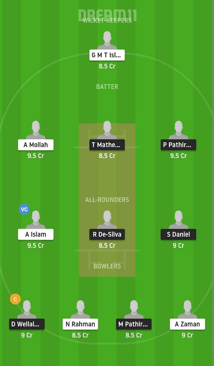 SL-U19 vs BD-U19 Dream11 Fantasy Suggestion #2