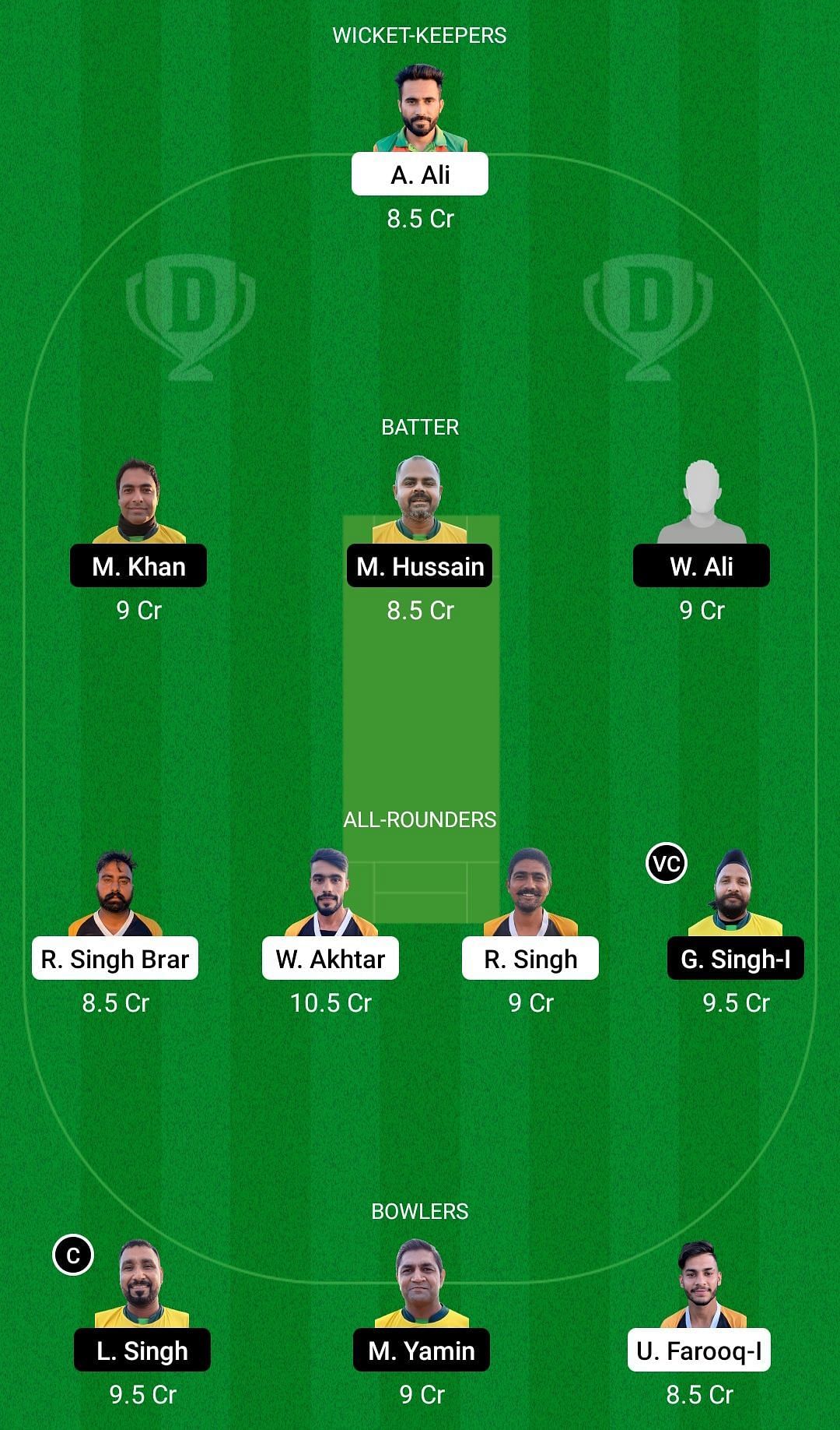 BCP vs CYM Dream11 Team - 2