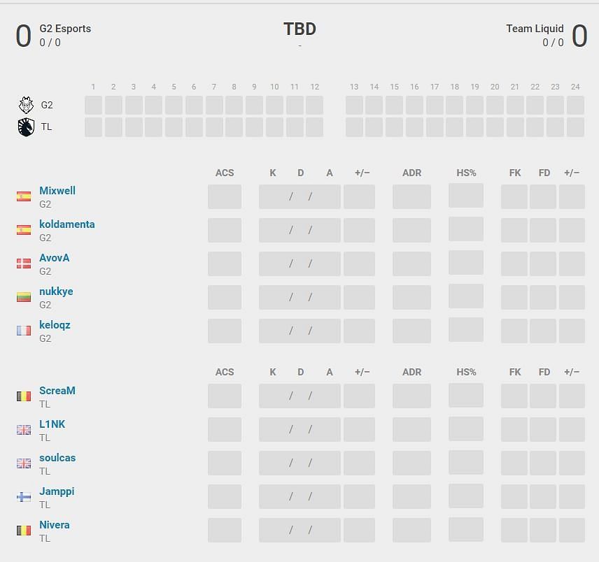 Possible lineups (Image via VLR.gg)