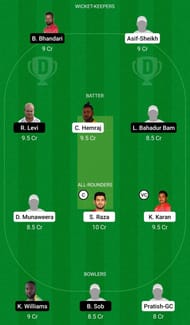Dream11 Team for Biratnagar Warriors vs Pokhara Rhinos - Everest Premier League T20 2021.