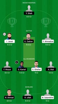 BD vs MAK Dream11 Prediction - Afghanistan One Day Tournament
