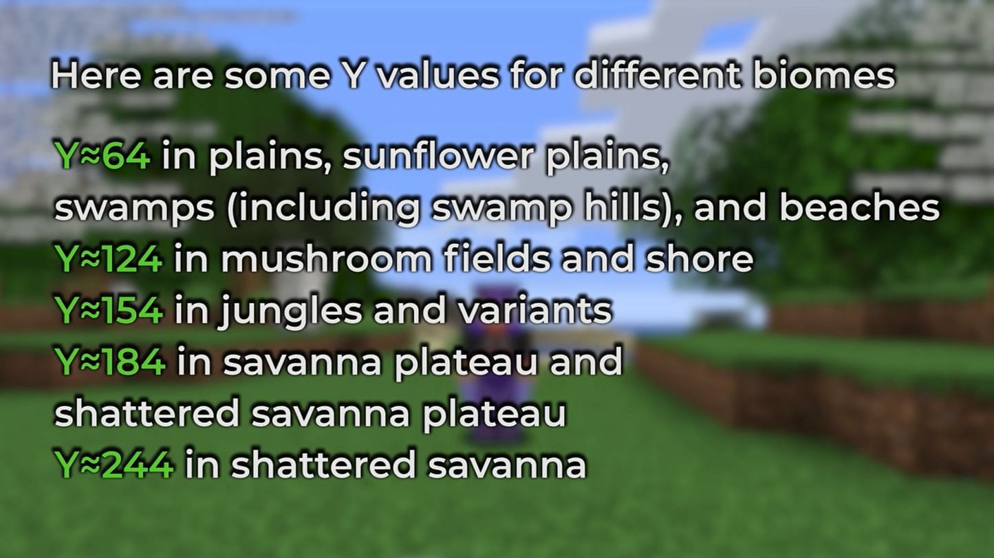 y axis of different biomes for snow generation (Image via YouTube, ShulkerCraft)