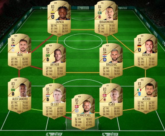 Another potential solution (Image via FUTBIN)